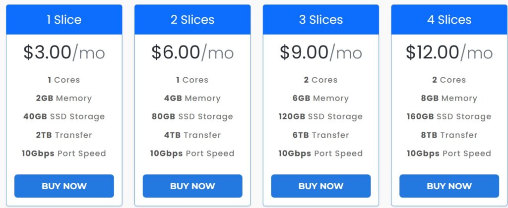 InterServer Coupon, Promo Codes & Deals (March 2024) 4 Select Your Interserver Plan