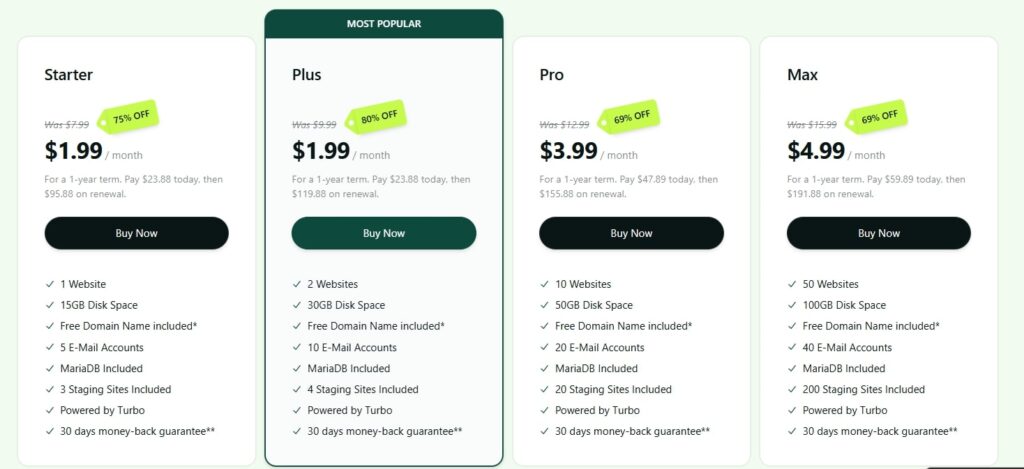 Hosting.com vs SiteGround (2025): Which One Is Better for You? 1 Hosting.com Pricing Plans