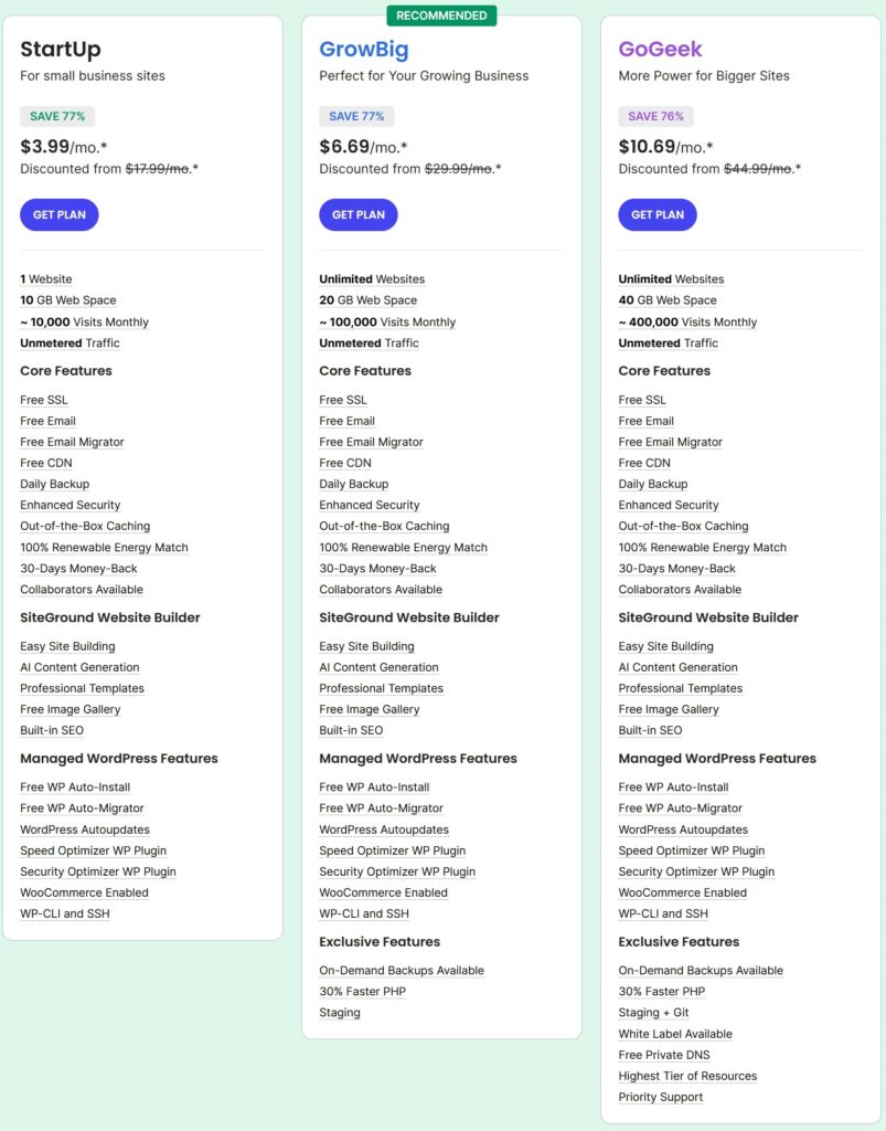 Hosting.com vs SiteGround (2025): Which One Is Better for You? 2 Siteground Hosting Pricing Plans