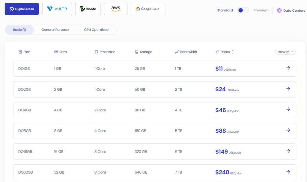 Cloudways vs SiteGround (2025): Which Hosting is Right for You? 2 Cloudways Pricing Plans